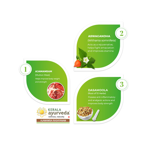 Kerala Ayurveda Ajamamsa Rasayanam